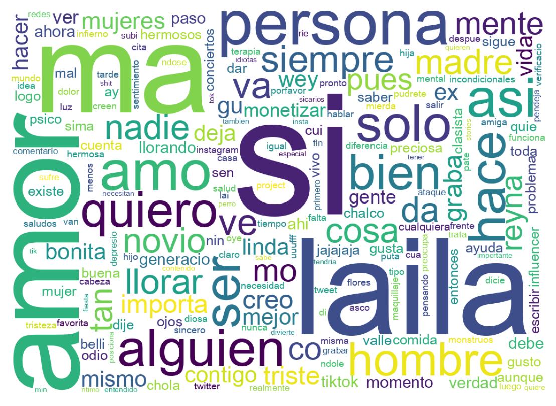 Nuvem de palavras dos tweets