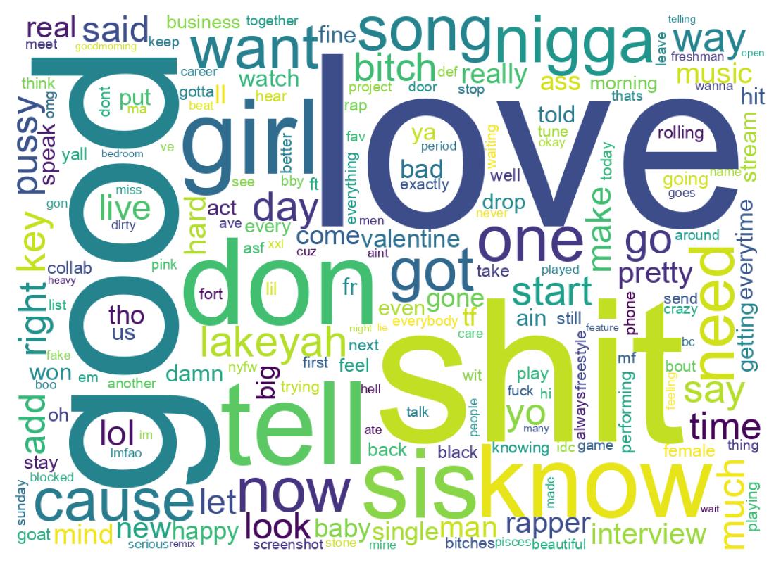 Wortwolke der Tweets