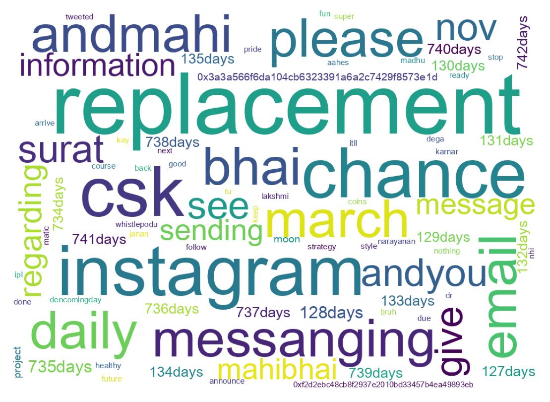 Wordcloud of tweets