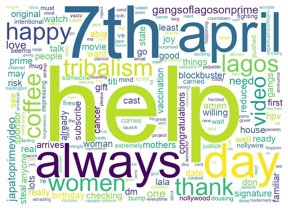 Wordcloud of tweets