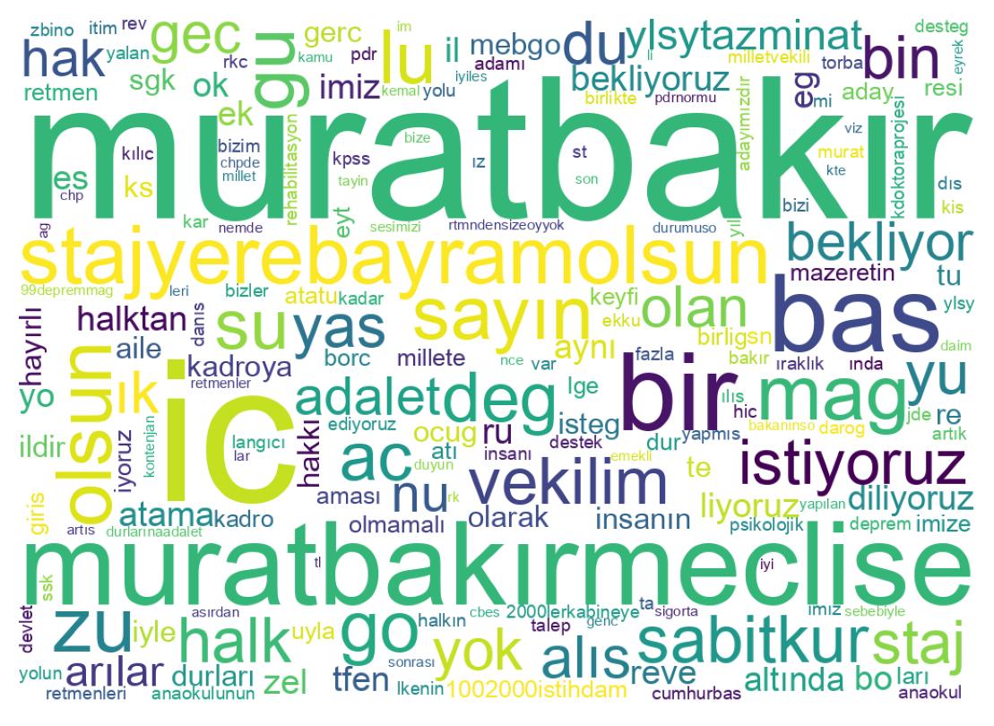 Wordcloud of tweets