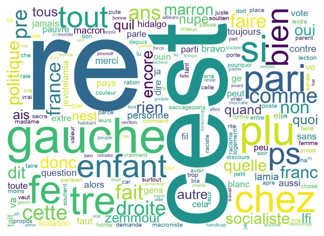 Word cloud tweet