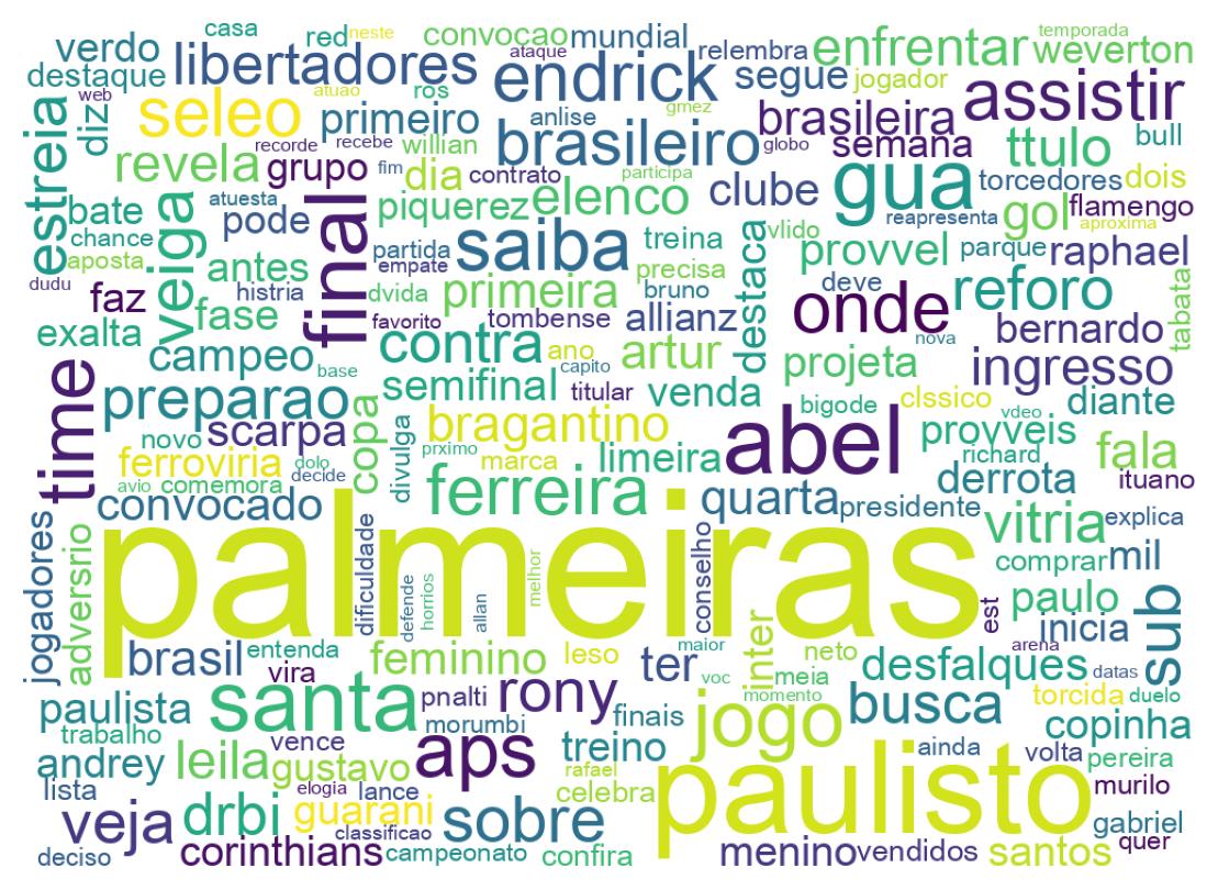 ツイートのワードクラウド