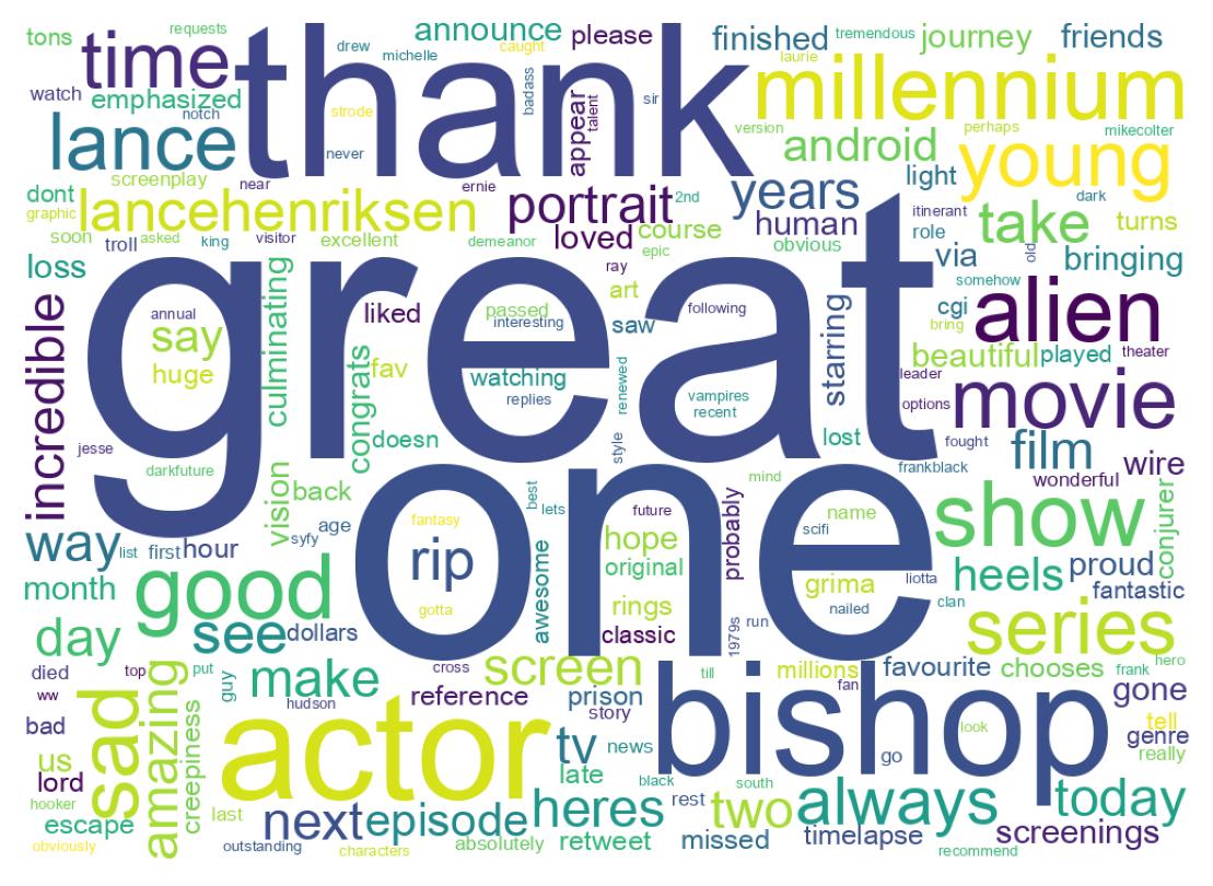 Wordcloud of tweets