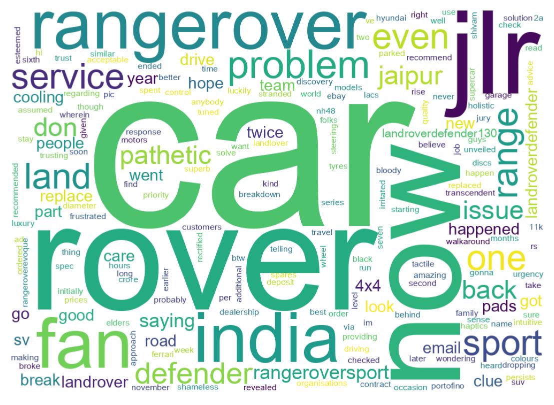 Nuvem de palavras dos tweets