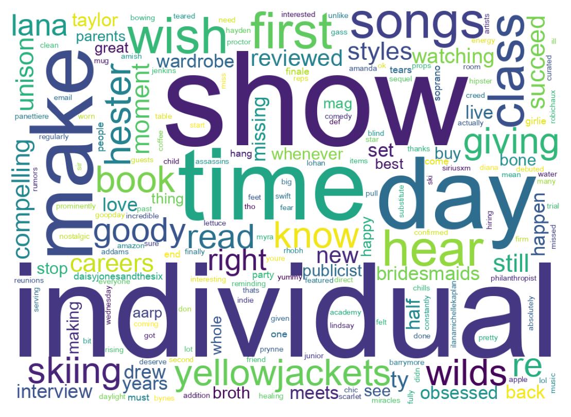 Wordcloud of tweets