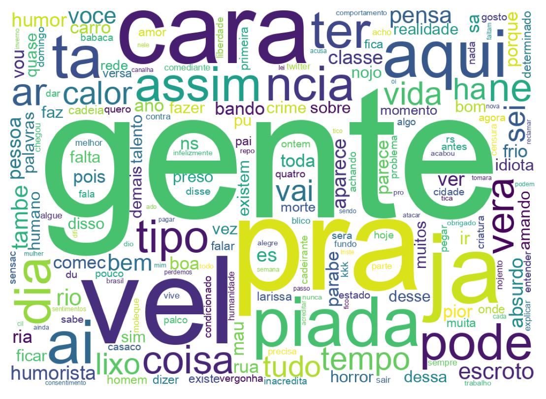 Nuvem de palavras dos tweets