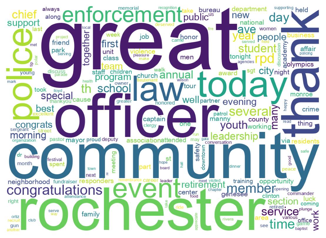 Wordcloud of tweets