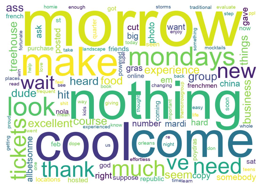 Wortwolke der Tweets