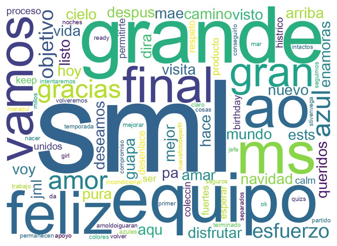 ツイートのワードクラウド