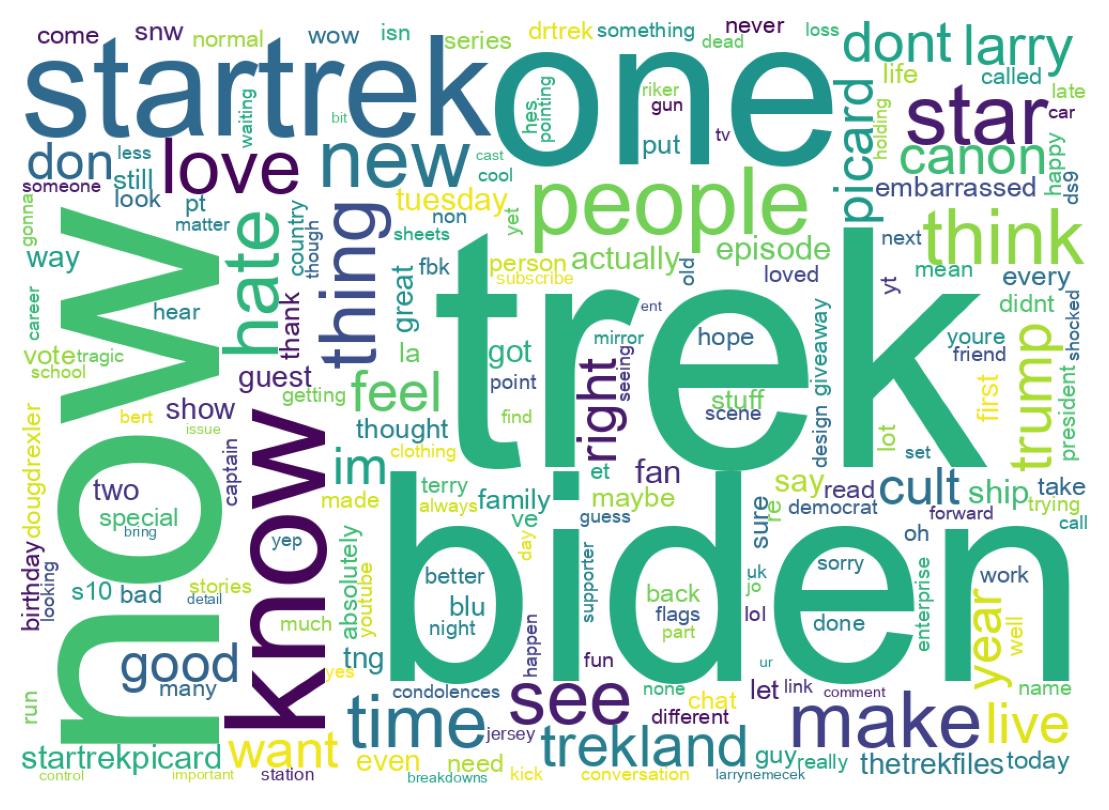 Wordcloud of tweets