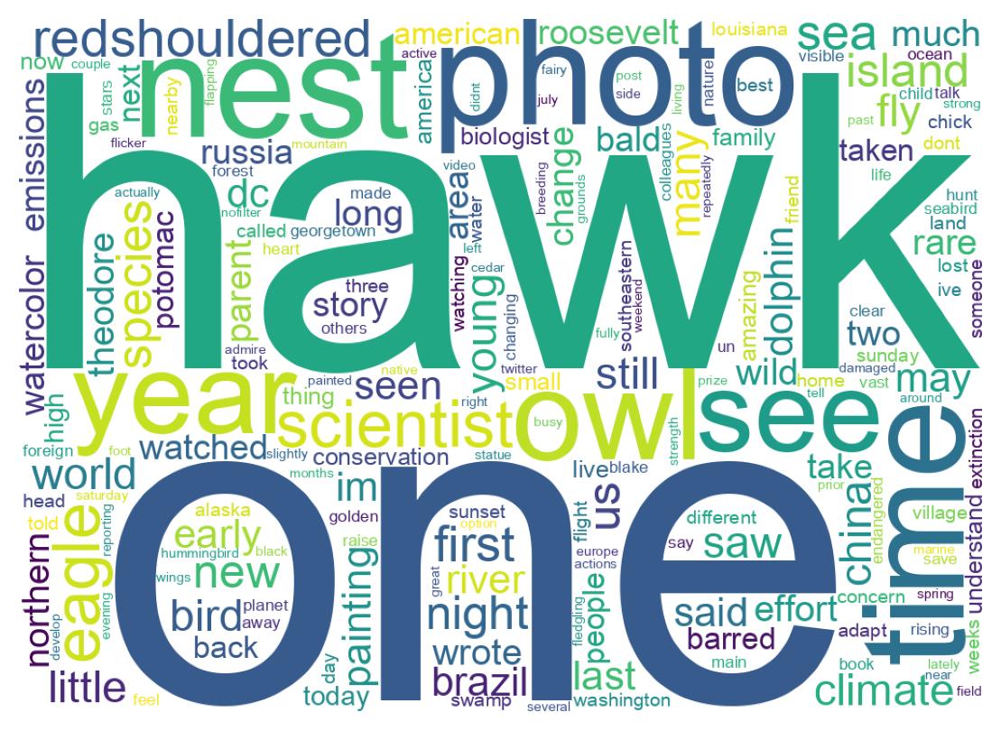 ツイートのワードクラウド