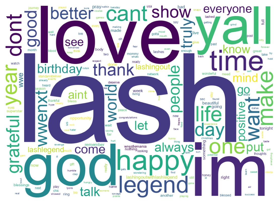 Wordcloud of tweets