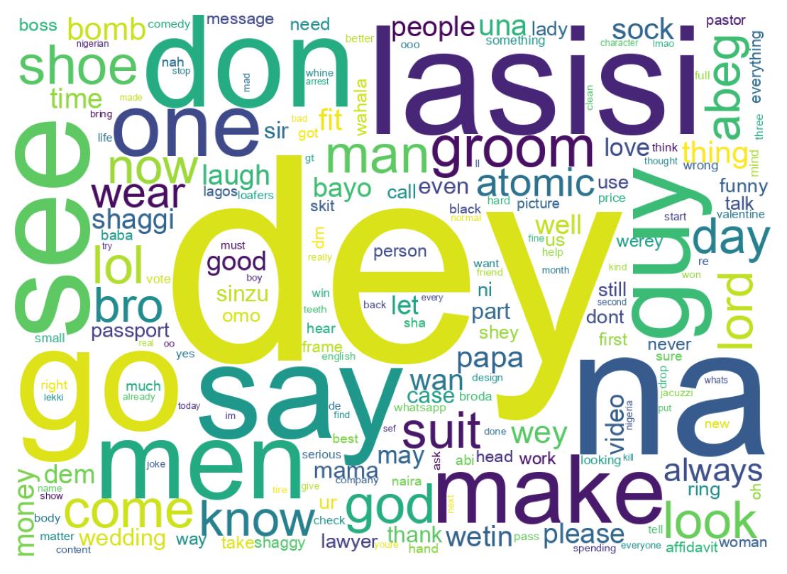 Wortwolke der Tweets