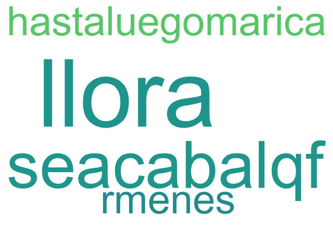 Nuvem de palavras dos tweets