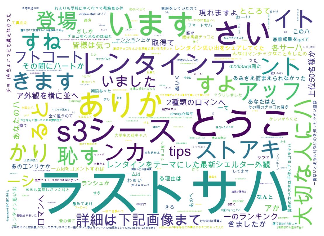 ツイートのワードクラウド