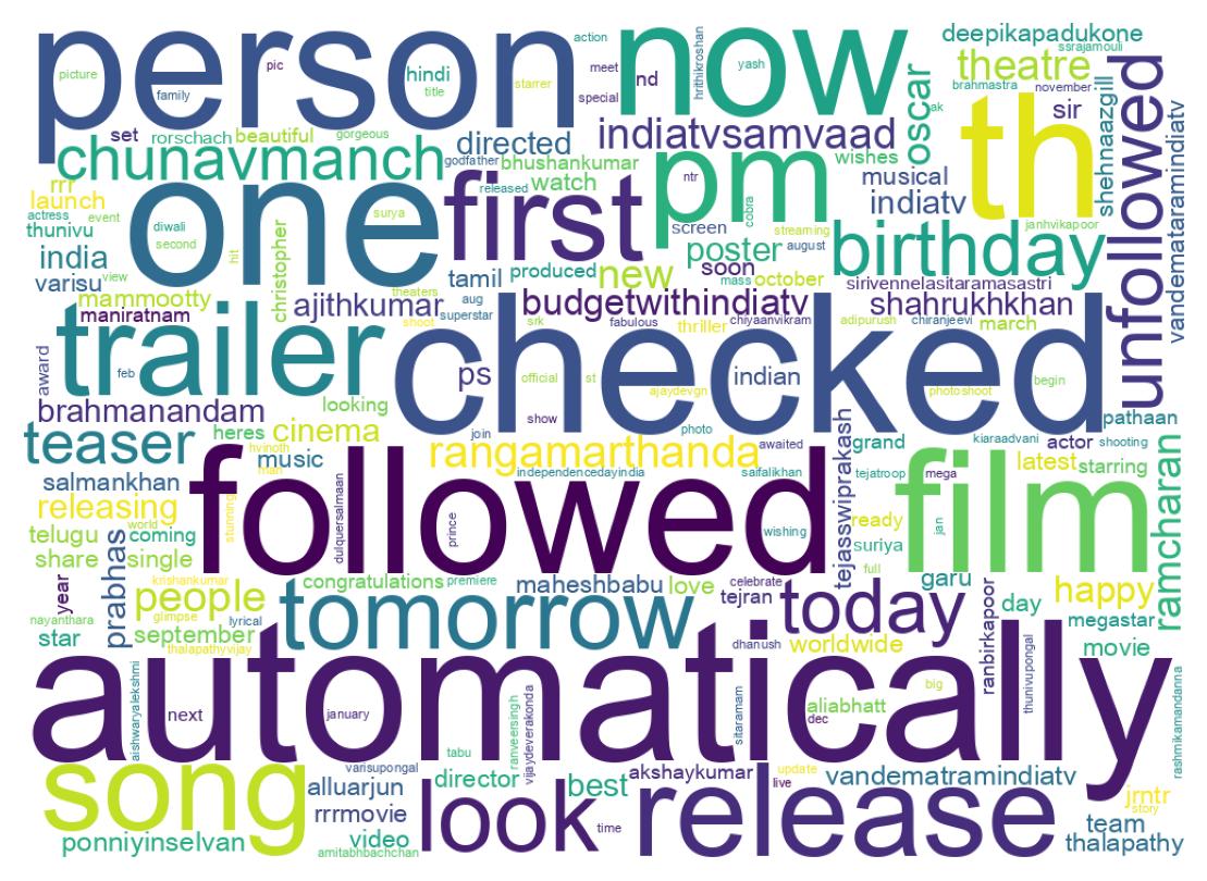 Wordcloud of tweets