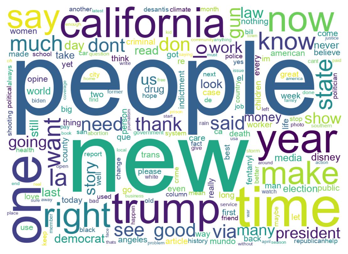 Wordcloud of tweets