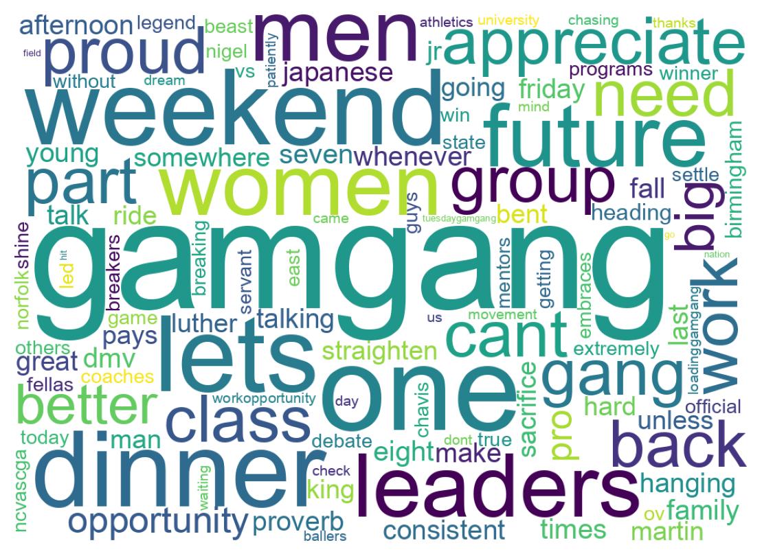 ツイートのワードクラウド