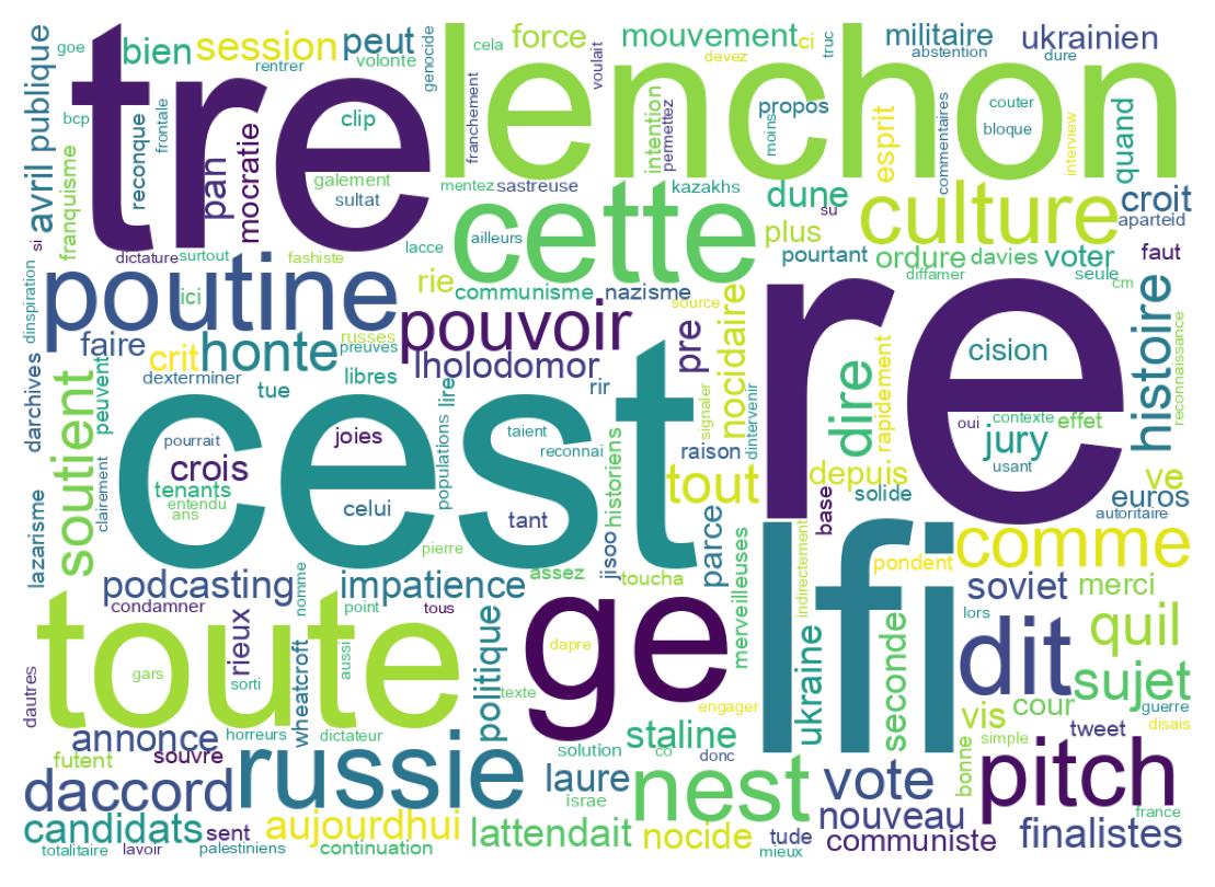 Tweet kelime bulutu