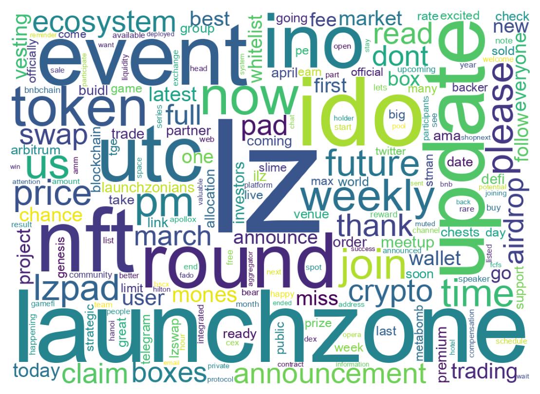 Wordcloud of tweets