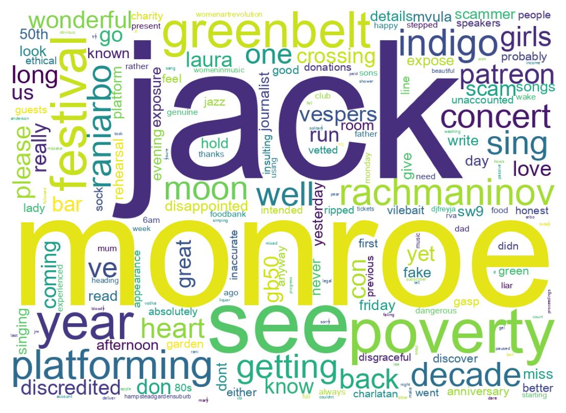 Wordcloud of tweets