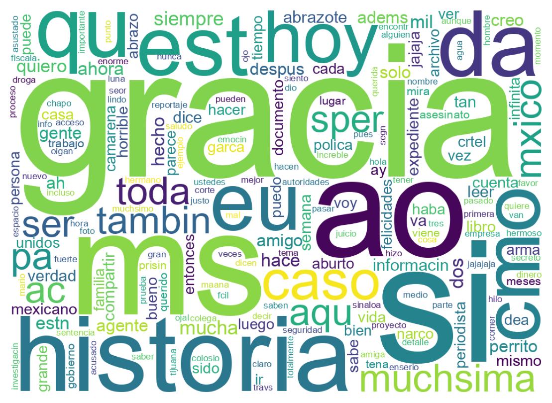 Wordcloud of tweets