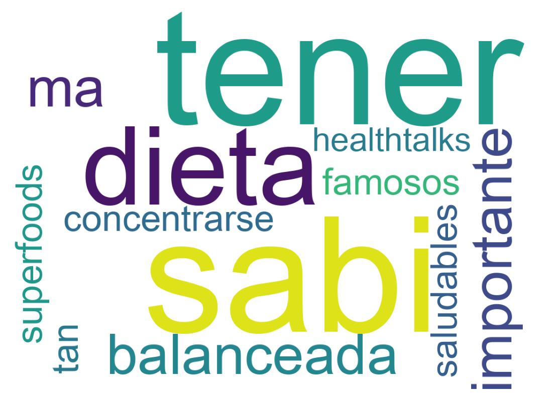 Tweet kelime bulutu
