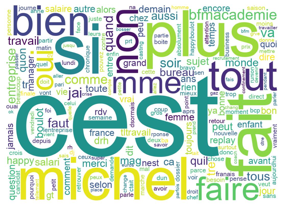 Wordcloud of tweets