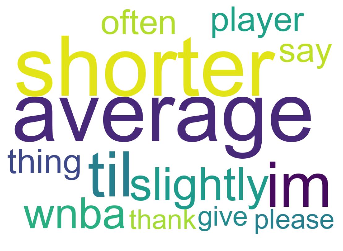 Wordcloud of tweets