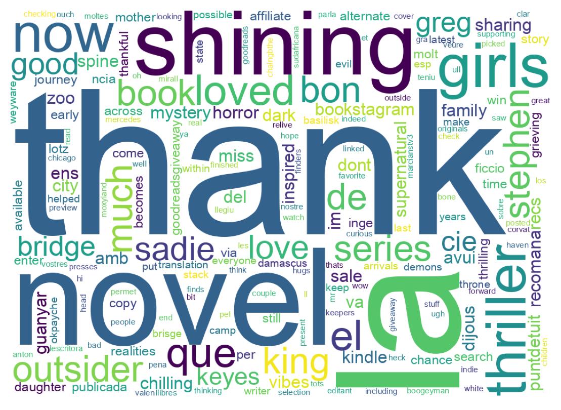 Wordcloud of tweets