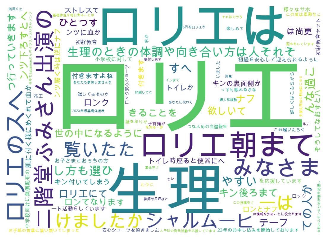 ツイートのワードクラウド