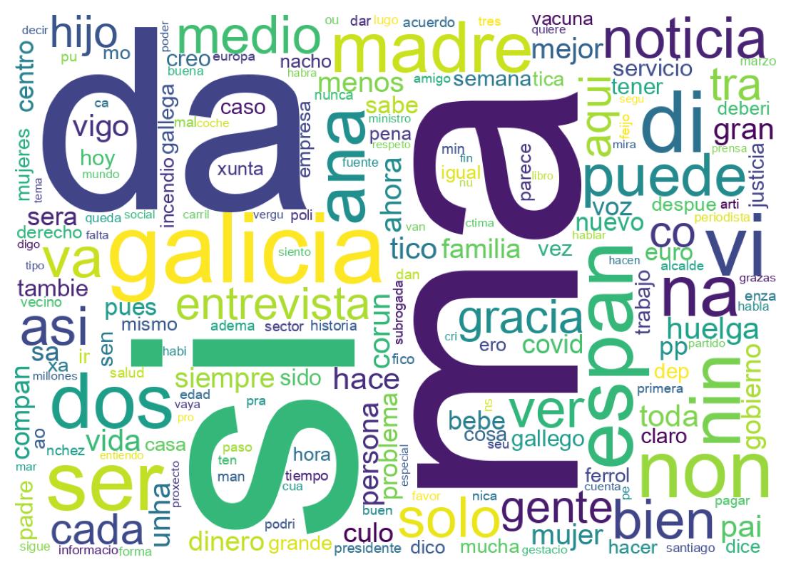 Nuvem de palavras dos tweets