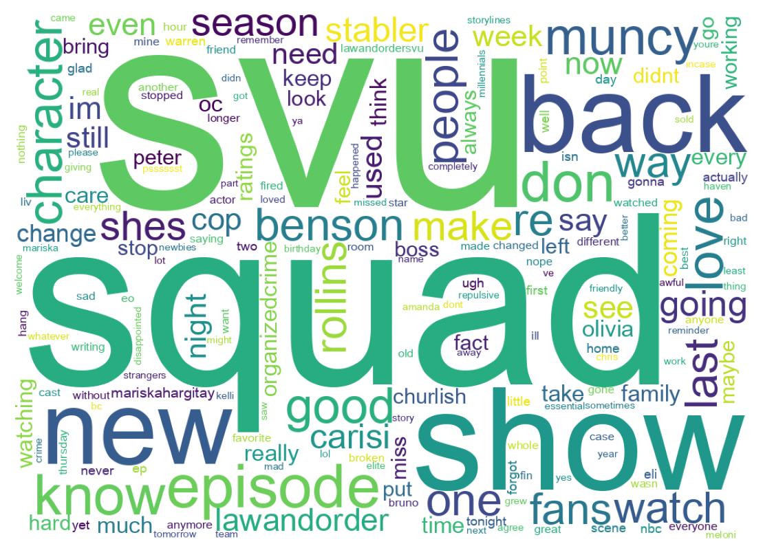 Word cloud tweet