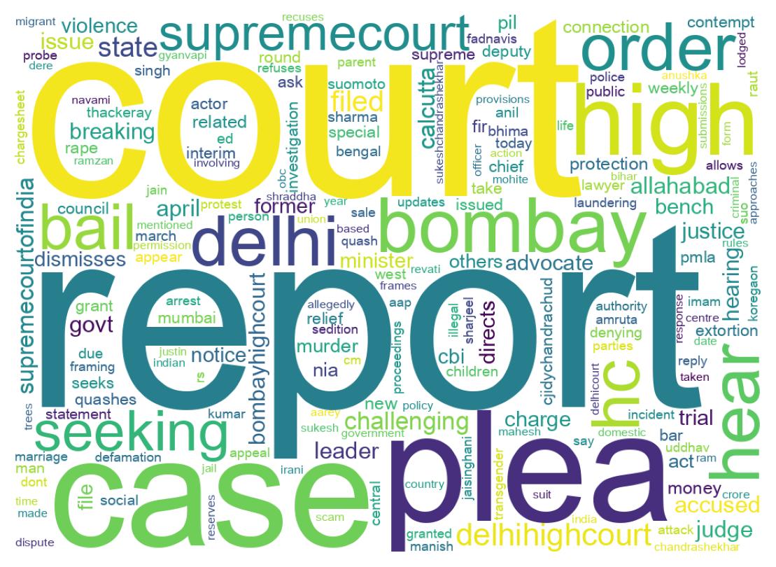 ツイートのワードクラウド