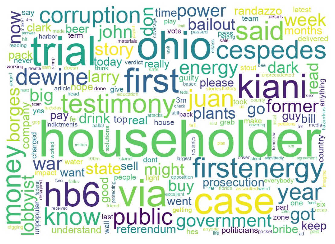 Word cloud tweet