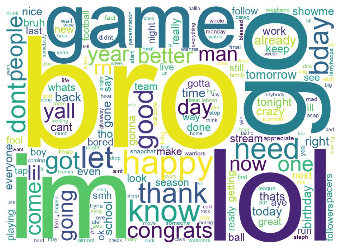 Wordcloud of tweets