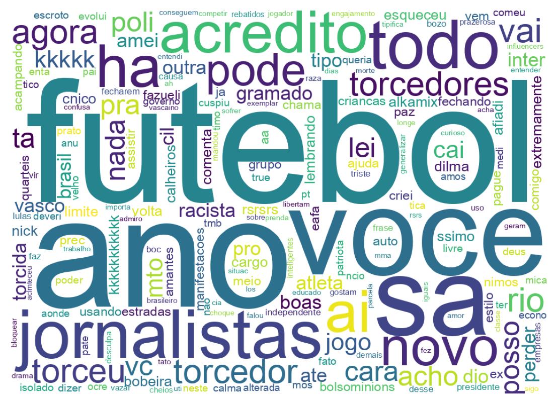 Nuvem de palavras dos tweets
