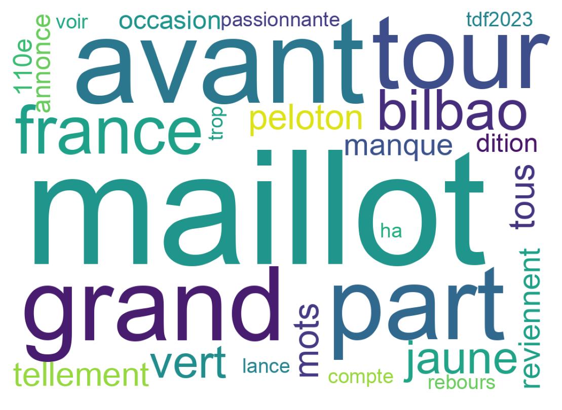 Tweet kelime bulutu