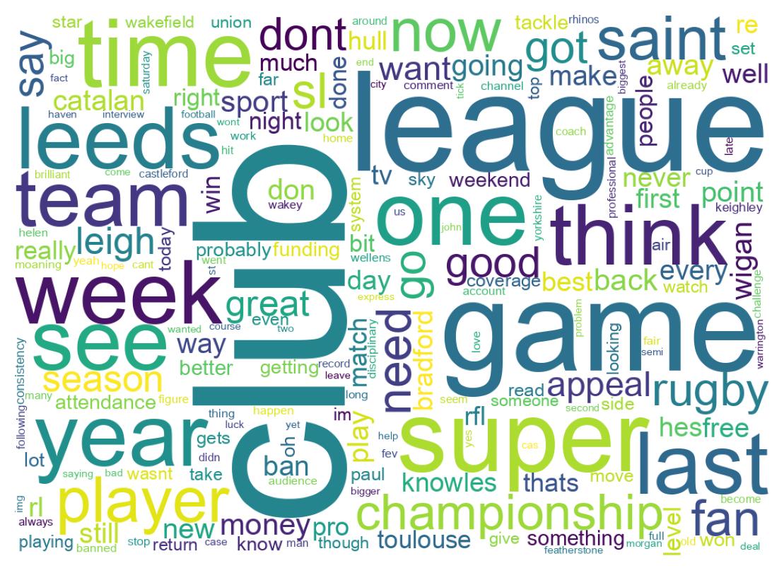 Wordcloud of tweets