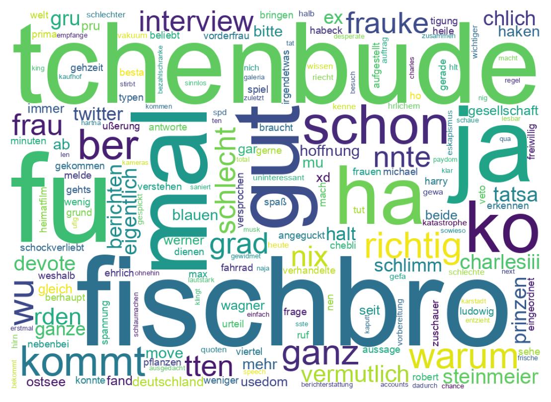 Wordcloud of tweets