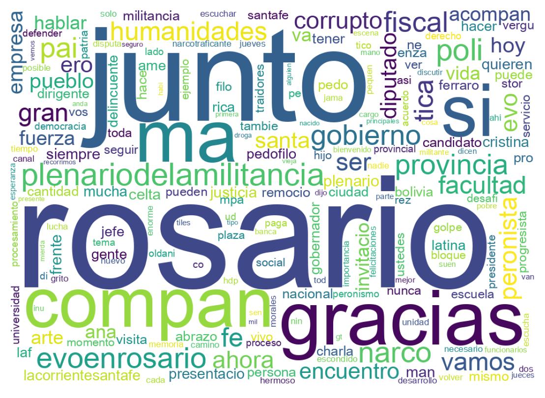 Wordcloud of tweets