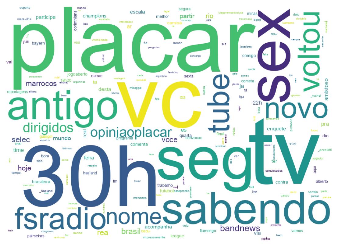 Nuvem de palavras dos tweets