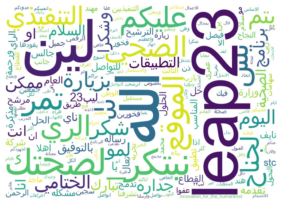 Word cloud tweet
