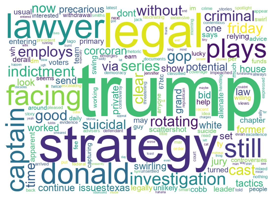 Wordcloud of tweets