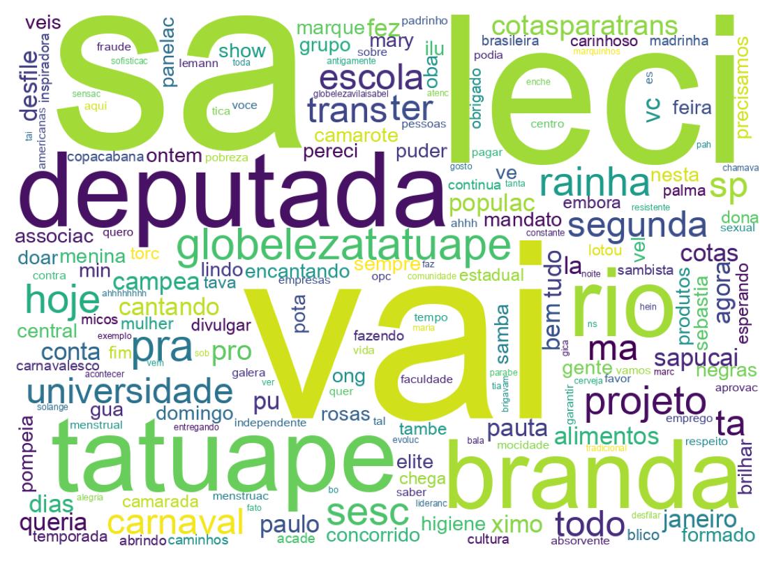 Wordcloud of tweets