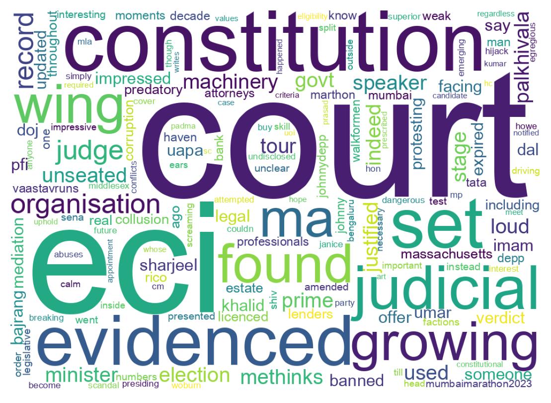 Wordcloud of tweets