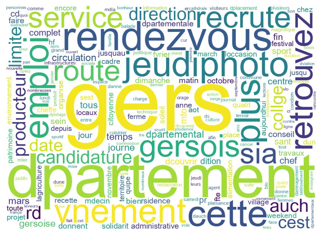 Wordcloud of tweets