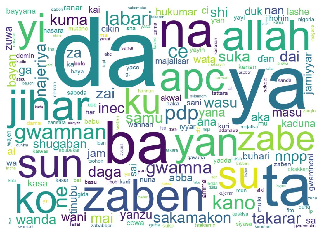 Wortwolke der Tweets