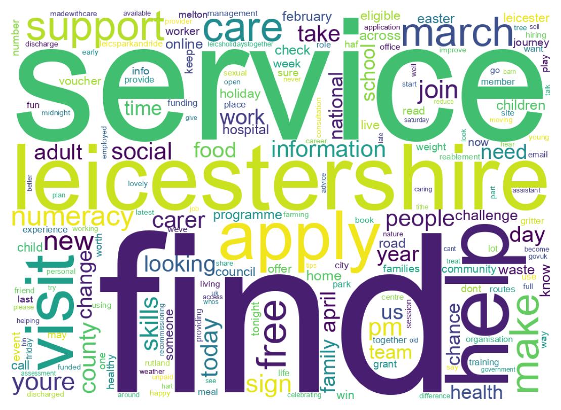 ツイートのワードクラウド